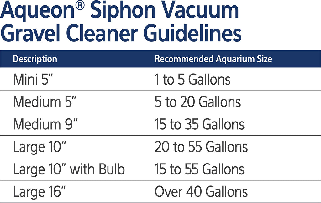 Aqueon Aquarium Siphon Vacuum Gravel Cleaner Mini - 5 Inches